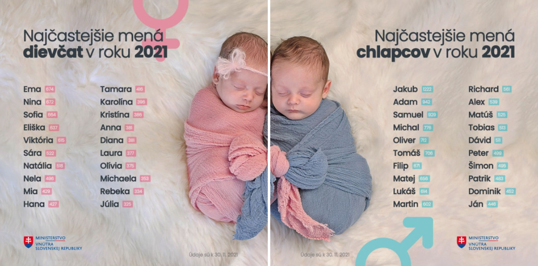 TOTO sú obľúbené mená pre bábätká za rok 2021