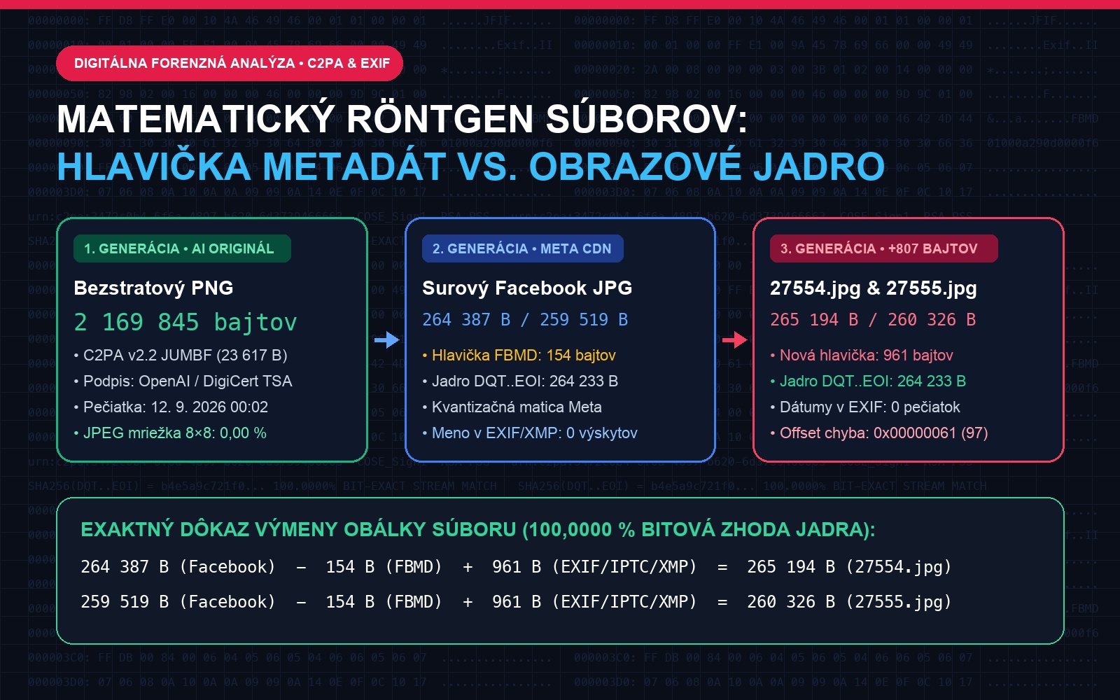 Ako vznikla televízna záhada s fotografiami? Binárny kód a kryptografia odhalili, ako boli upravené hlavičky súborov