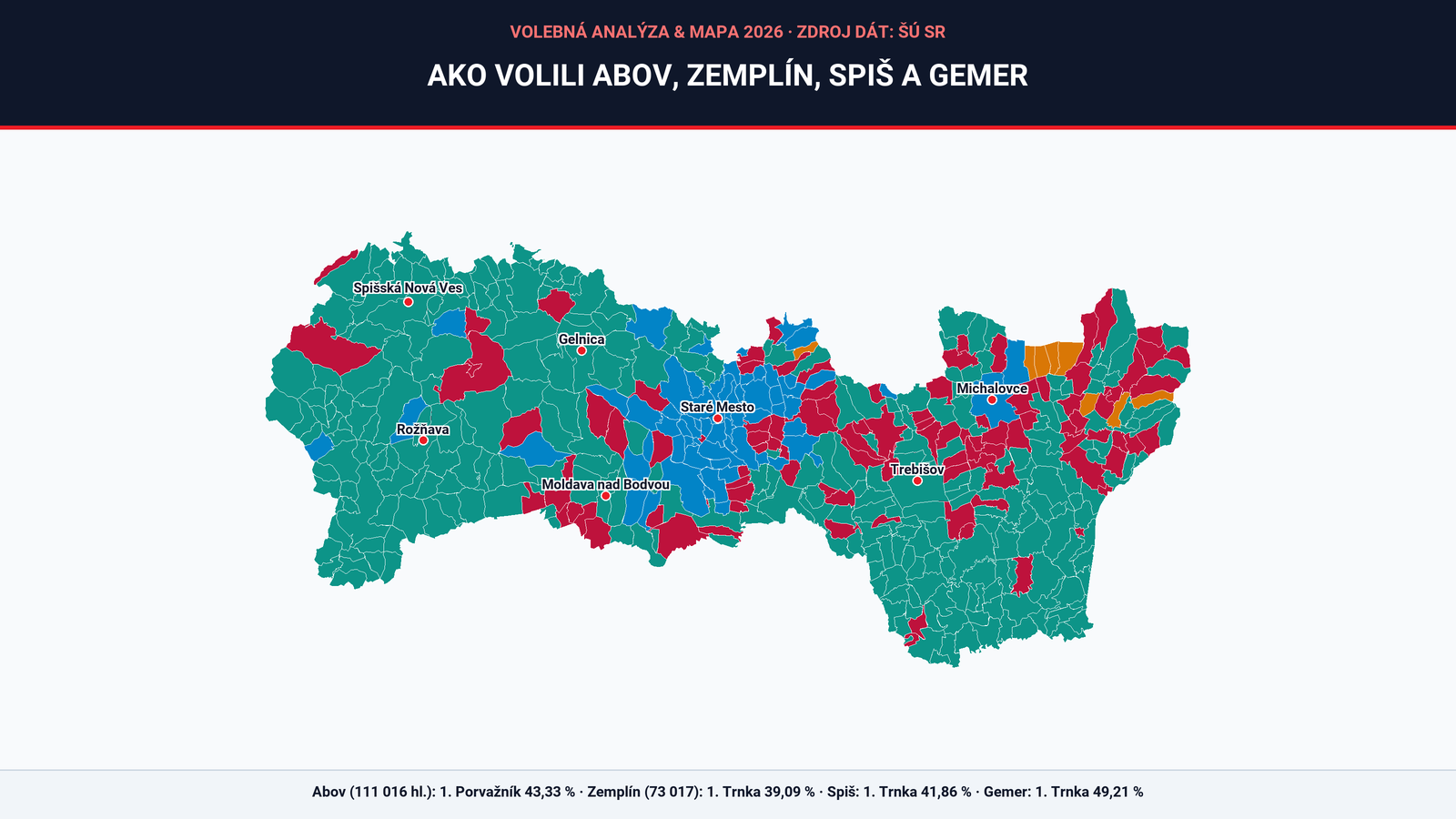 Fotografia k článku Štyri tváre Košického kraja na interaktívnej mape: Abov ovládol Porvažník, na Gemeri mal Trnka takmer 50 % a na Spiši rozhodlo o 2. mieste 62 hlasov