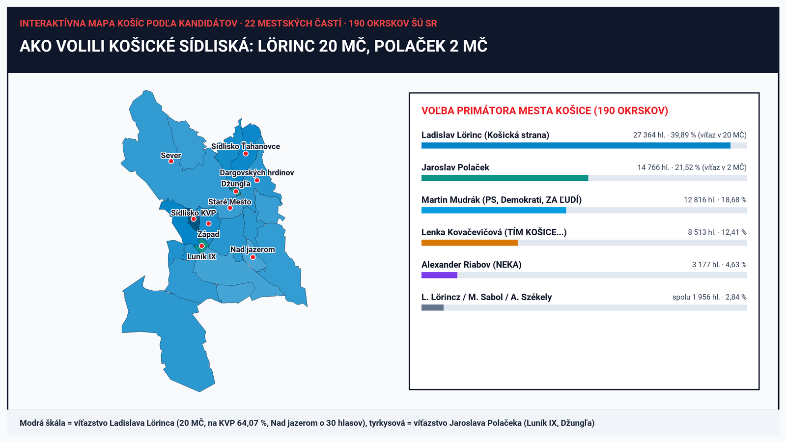 Fotografia k článku Interaktívna mapa Košíc podľa kandidátov: Pozrite si, v ktorých mestských častiach najviac volili Lörinca, Polačeka, Mudráka či Kovačevičovú